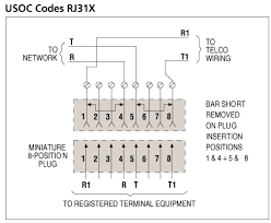 I recently purchased a leviton decora style telephone jack and the above phone jack wiring diagram was included. What Is The Application For Rj31x Jack With Shorting Bar Icc