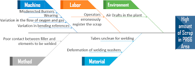 Our air conditioner scrap is widely demanded for its easy to use and optimum quality. Https Www Sciencedirect Com Science Article Pii S2351978920320588 Pdf Md5 B23040815d8d8eaa7ad32a8452ea1405 Pid 1 S2 0 S2351978920320588 Main Pdf