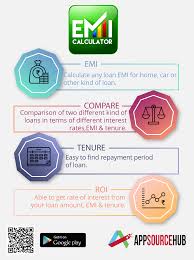 calculate your emi by using our car loan calculator app