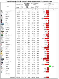 Is an american electric vehicle and clean energy company based in palo alto, california. Tesla Sales Grow In Germany While Every Other Carmaker Is Struggling This Year Autoevolution