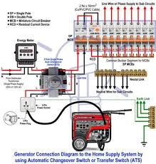 Maybe you would like to learn more about one of these? China 3p 630a Ats Wiring Diagram Automatic Transfer Switch For Portable Generator China Generator Changeover Switch