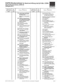 Download as pdf, txt or read online from scribd. Kontenrahmen Skr 03 Kostenlos Pdf Buchhaltung Tabellenkalkulation Vorlage Kostenlos Vorlagen In Den Konten Dieses Kontenplans Verbuchen Sie Alle Geschaftsvorfalle Jamesjessiejamiejustin