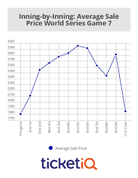 Cleveland Indians Fans Are Giving Up Yes Selling Their