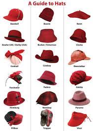 A Guide To Hats Hat Fashion Fashion Vocabulary Fashion Terms