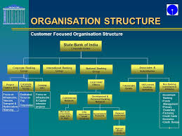 Banking job seekers bookmark this page to get latest sbi notifications and also get upcoming bank vacancies. Transforming Public Sector Banks State Bank Of India A Success Story Presented By M S Verma Former Chairman State Bank Of India Ppt Download