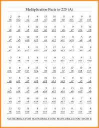 Use in class or home. 5th Grade Math Facts And Printable Worksheets 2018