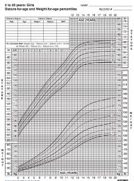 Height Weight Flow Charts