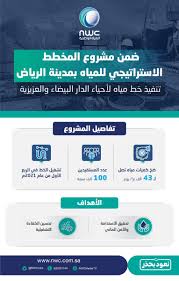 شركة المياه الوطنية Nwc Media Twitter