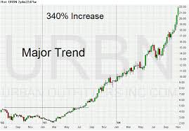 Stock Trends The Trend Is Your Friend Definition