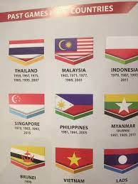 Pdrm siasat isu bendera indonesia terbalik. Kj Mintak Maaf Isu Bendera Indonesia Terbalik Buku Sukan Sea Ke 29
