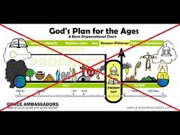 Refuting Dispensationalism Rightly Dividing The Word Of