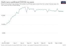 Directly accessible data for 170 industries from 50 countries and over 1 mio. Irregularity Of German Data On Cases And Deaths Issue 3417 Cssegisanddata Covid 19 Github