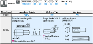 Ever wonder what press fit tolerances are or where to get a press fit calculator to make it easy for you to machine press fits? Height Adjusting Pins Press Fit Misumi Misumi South East Asia