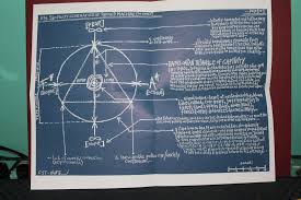 Schematics For A Design From F A Infinity Chalkboard Quote Art Book Cover Inescapable