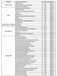 Maybe you would like to learn more about one of these? Unizik Jamb And Departmental Cut Off Mark For 2021 2022 Admission