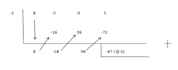 Maybe you would like to learn more about one of these? Polinomial Pengertian Bentuk Penyelesaian Contoh Soal Dan Pembahasan