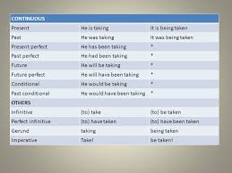When the active voice is in the past continuous tense. Passive Voice An Active Sentence Like I Drank Two Cups Of Coffee Has The Subject First The Person Or Thing That Does The Verb Followed By The Verb Ppt Download