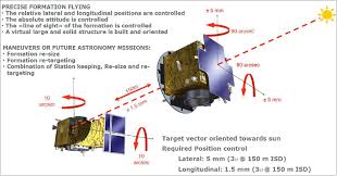Corona® cad® detector corona®plus cad® detector operating & maintenance manual. Proba 3 Satellite Missions Eoportal Directory