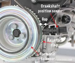 The crankshaft position sensor (cps) is located on car's left side, towards the rear of engine. Crankshaft Position Sensor How It Works Symptoms Problems Testing