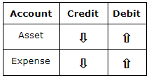 Creation Of Chart Of Accounts In Netsuite