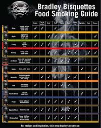 Bradley Bisquettes Smoke Flavor Guide Bradley Smoker North