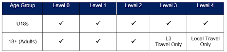 The scottish credit and qualifications framework (scqf) is the national credit transfer system for all levels of qualifications in scotland. Level 1 Scottish Hockey