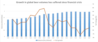 can the worlds biggest breweries beat their crafty rivals