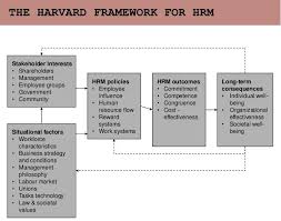 Environmental factors are the conditions such as weather, climate, and climate change, which may especially influence tourism, farming, and insurance sectors. Human Resource Management Models Management Study Hq