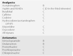 Errorsin Management Of Acute Headache Chapter 7 Common