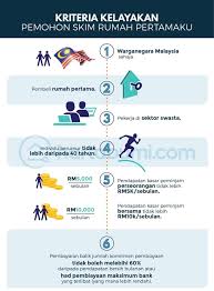 Maybe you would like to learn more about one of these? Apa Itu Skim Rumah Pertamaku My First Rumah Impian Sabah Facebook
