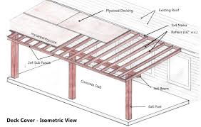 Maybe you would like to learn more about one of these? What Size Beam Should Be Used For A 15 Patio Cover Span Home Improvement Stack Exchange