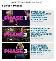 Nope that's totally normal for phase 1! 30 Trendy Fitness Female Motivation Jamie Eason