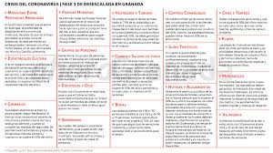 Entre ellas, la de reunirse con hasta 50 personas. Que Se Puede Hacer En La Fase 3