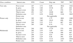 Mungkin itu saja pembahasan bahasa gaul tentang 607 meaning in text, semoga bermanfaat dan menmabah pengetahuan tentang. The Effect Of Gloss Type On Learners Intake Of New Words During Reading Studies In Second Language Acquisition Cambridge Core