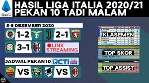 Simak klasemen terbaru liga italia 2020/2021. Hasil Klasemen Liga Italia 2020 Terbaru Juventus Vs Torino Inter Vs Bologna Jadwal Serie A Youtube