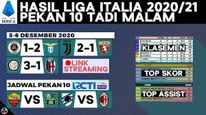 Meski sudah menentukan gelar juara beberapa pekan sebelumnya, tapi itu tak menghentikan mereka meraih. Daily Movies Hub Download Juventus V Lazio 2 3 Mp4 3gp Mp3 Flv Webm Pc Mkv