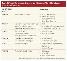 Psychosen Im Alter Medmedia