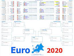 Check spelling or type a new query. Smartcoder247 On Twitter Visit Https T Co Umolop5rbx To Download Euro 2020 2021 Wall Charts Jpeg Pdf Posters And Excel Prediction Sweepstakes Office Pools Spreadsheets Euro2020 Euro2021 3lions England2021 Football Euro 2020 Wall Chart With