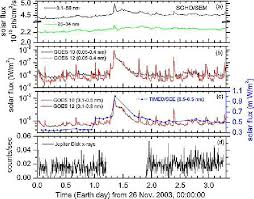 comparison from bhardwaj et al 2005 of jupiters disk x