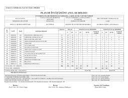 In ultimii 5 ani, la umf carol davila, la facultatea de medicina, mediile au ramas cam aceleasi. Facultatea De Medicina Dentara Umfcd
