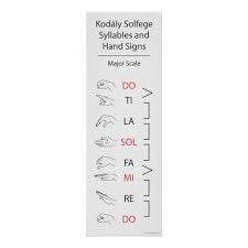 Solfege Syllables And Hand Signs Major Scale Zazzle Com