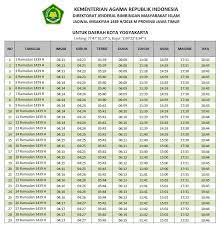 Beberapa ulama berpandangan bahwa waktu terbaik adalah sebelum zuhur. Waktu Dzuhur Yogyakarta Hari Ini