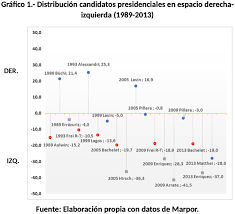 Visiones diversas en torno a… 6. Chile Y La Ley Del Desplazamiento A La Izquierda Agenda Publica