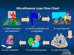 B1 Mf Lending Procedures 1