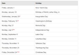 In fact, congress has been in the holiday making game since 1870, when they created the idea of a federal holiday to standardize existing holiday practices in every state of the union. 2021 Federal Holidays