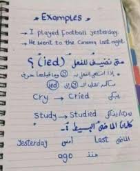 شرح الأزمنة باللغه الإنجليزية للأطفال Pdf 2019