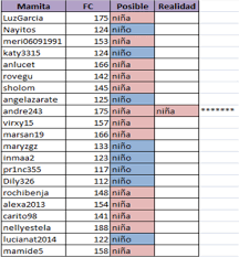 Truco Para Saber Si Es Nina O Nino Sera Bebes De Marzo De 2015 Pagina 4 Babycenter