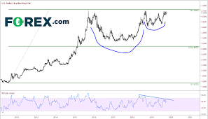 chilean peso takes a hit after protests but all em fx