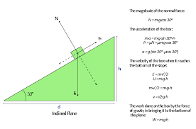 Free-Body Diagram | How To Draw Physics Diagrams In Conceptdraw Pro |  Physics | Free Body Diagram
