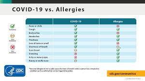 Cdc On Twitter It S Allergy Season Covid19 Seasonal Allergies Share Some Symptoms But Not Others Use This Chart To Compare The Symptoms Of Covid 19 Seasonal Allergies So You Can